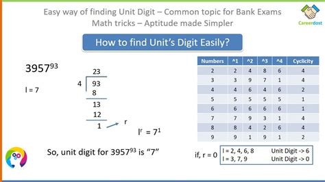find the unit digit of 287562581|The units digit of the expression 25 6251 + 36 528 + 73...